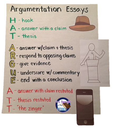 Different types of essays middle school